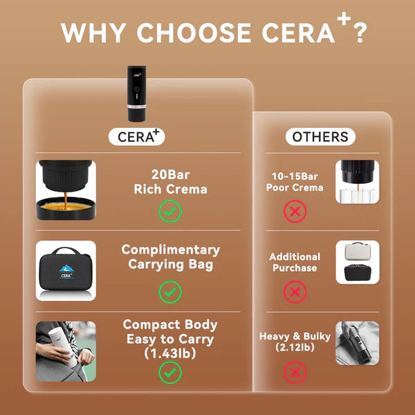 ماكنة اسبريسو صغيرة محمولة قابلة للشحن من CERA الأصلية