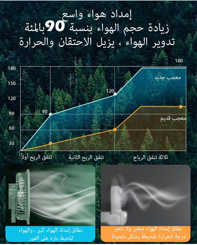 مروحة المكتب الصغيرة - Makfool