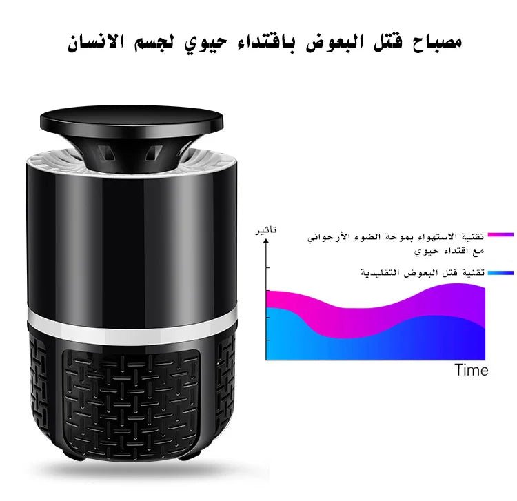 مصباح ليد قاتل البعوض - Makfool